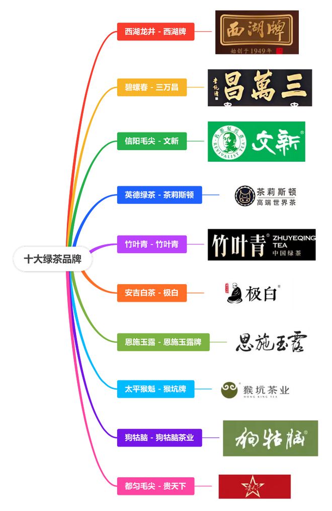 牌排行榜前十名品牌推荐！ag旗舰手机版绿茶十大品(图2)