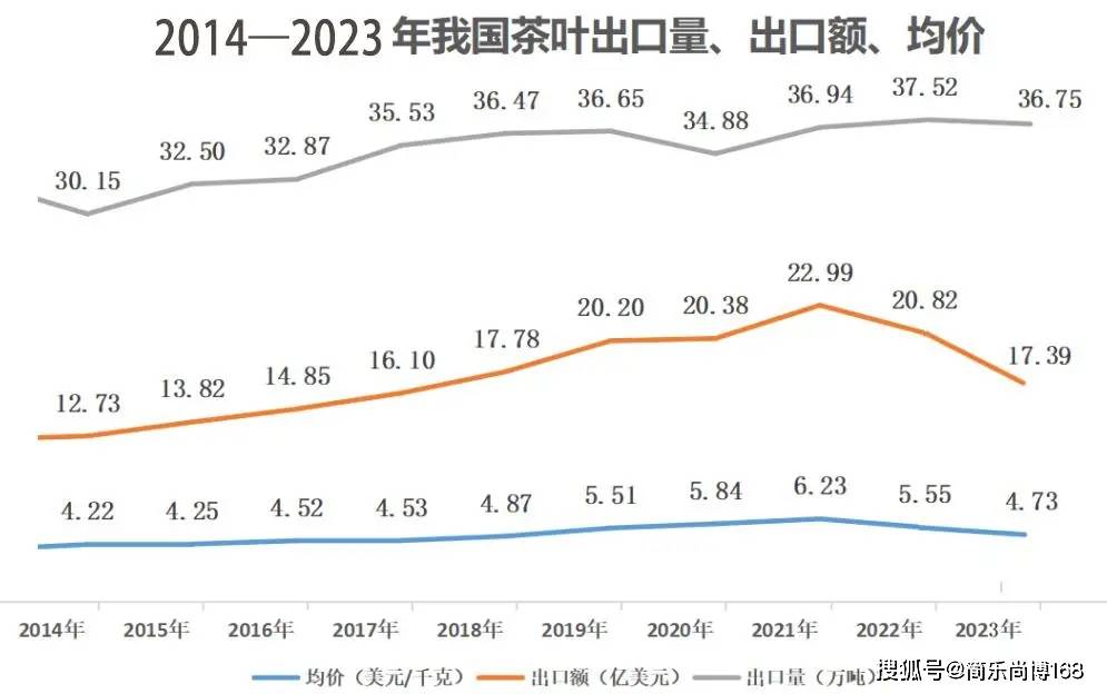 康益处的饮品市场需求持续攀升ag旗舰厅手